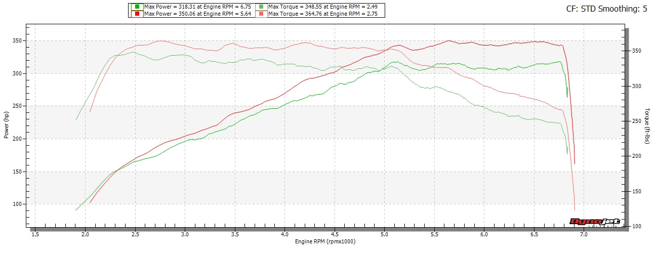 Sports Series 4.5" High Flow Catted Downpipe for the B58 (6 Cylinder) Engine