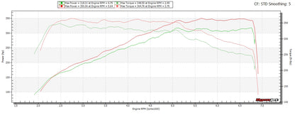 Sports Series 4.5" High Flow Catted Downpipe for the B58 (6 Cylinder) Engine