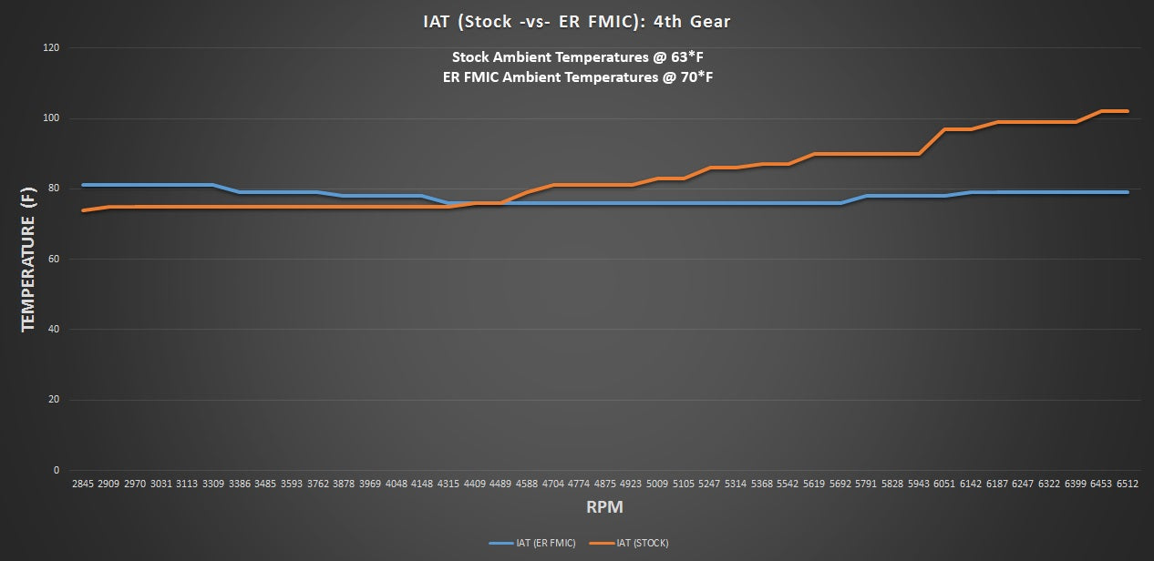 Competition Series Front Mount Intercooler for 2012-15 125i/228i/320i/328i/428i N20/N26 Engine