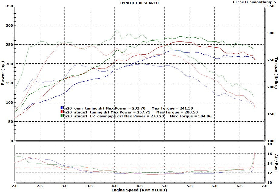 Competition Series 4" Catless Downpipe for the X1/X3/X4/Z4 N20 (4 Cylinder) Engine