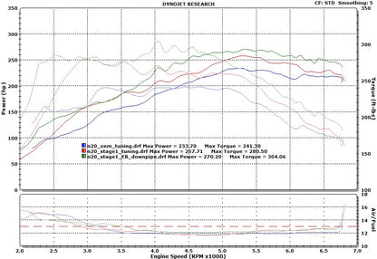 Competition Series 4" Catless Downpipe for the X1/X3/X4/Z4 N20 (4 Cylinder) Engine