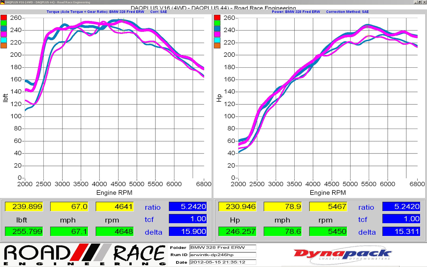 Competition Series 4" Catless Downpipe for the X1/X3/X4/Z4 N20 (4 Cylinder) Engine