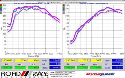 Competition Series 4" Catless Downpipe for the X1/X3/X4/Z4 N20 (4 Cylinder) Engine