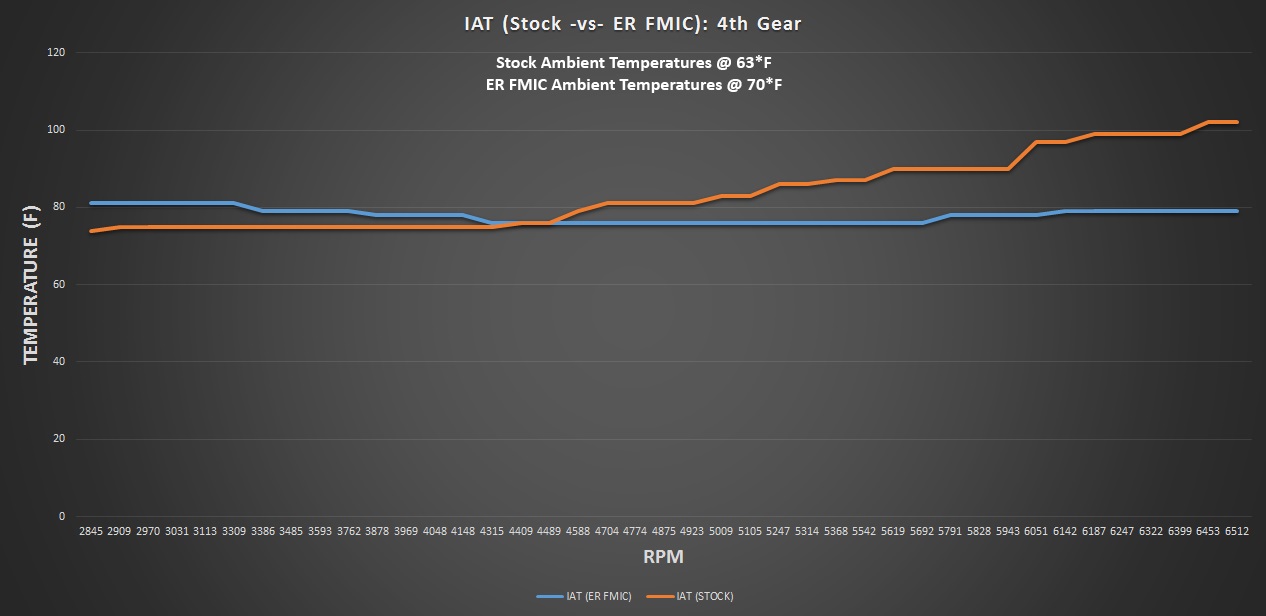 FMIC-IAT-STOCK-ER-4_temps